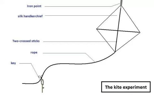 franklins-kite