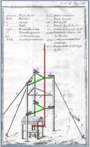 iron-rod-experiment