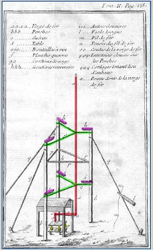 Kite Experiment – Benjamin Franklin Historical Society